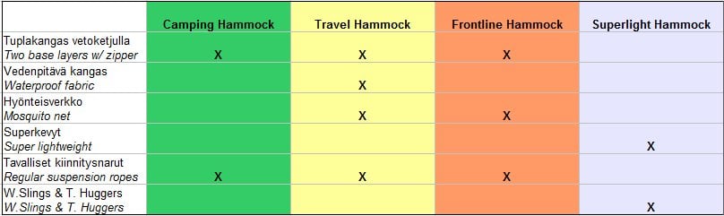 DD Hammocks SuperLight Hamak 