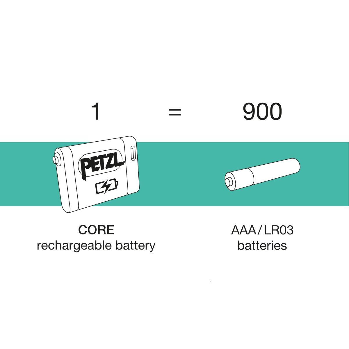 Petzl Core battery, Li-Ion 4.5 Wh 